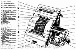Labelled parts of the Brunsviga 13RK