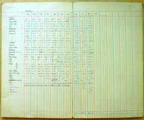 Years 1953-1962 of my father's account book showing annual family expenditure in various categories, thumbnail