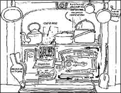 Key to parts of the old Victorian or Edwardian coal-fired kitchen range, also known as a kitchener.
